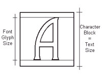 Character Block