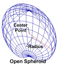 Open Spheroid