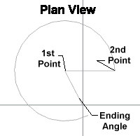 Plan View Specification